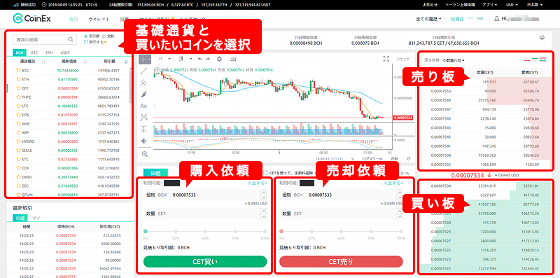 CoinEx(コインイーエックス)仮想通貨の購入画面